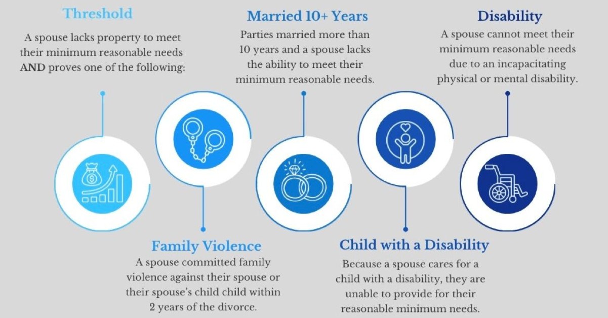 Spousal Maintenance 1201x628 1